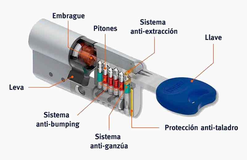 Que es un Bombín